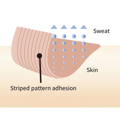 Striped pattern adhesion